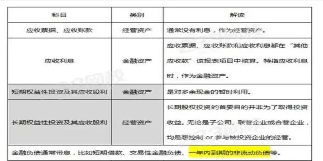 其他流动资产属于经营性资产吗
